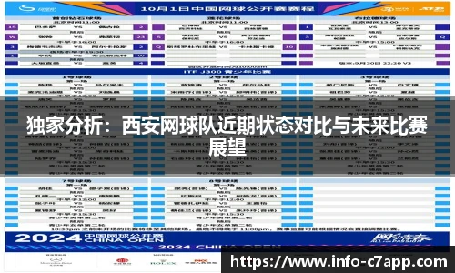 独家分析：西安网球队近期状态对比与未来比赛展望