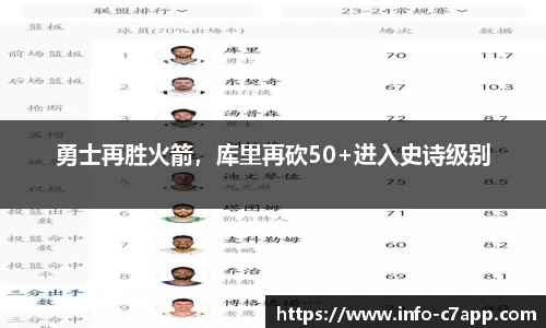 勇士再胜火箭，库里再砍50+进入史诗级别